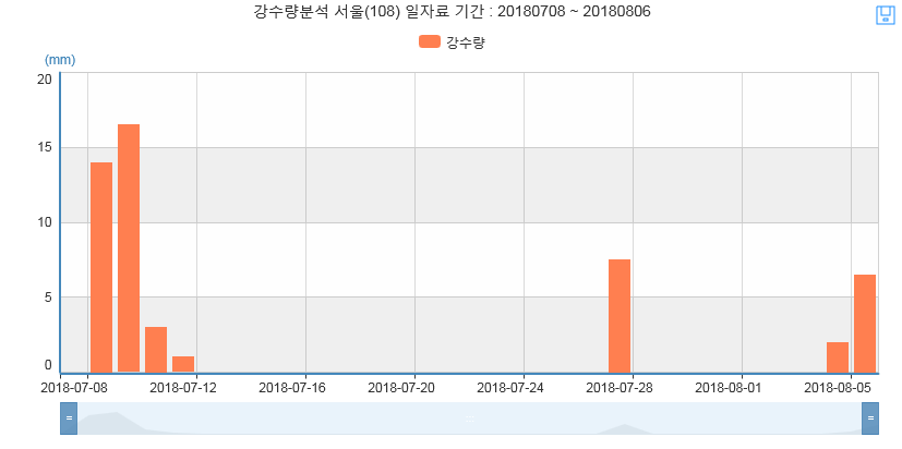 연별이나라 이미지