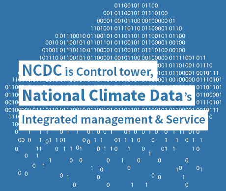 NCDC is Control tower, National Climate Data’s Integrated management & Service