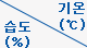 행은 기온, 열은 습도(%)를 가리킴