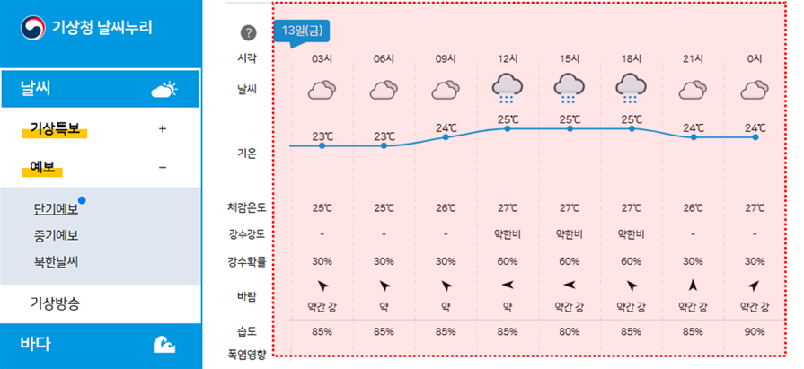 날씨누리에 표출되는 초단기예보