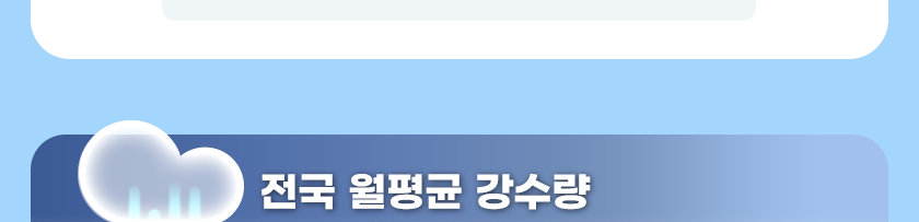 강수/기온 인포그래픽2